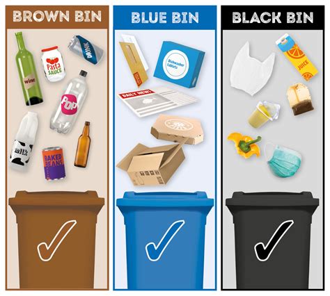 sheffield city council bins|Bins, waste and recycling services .